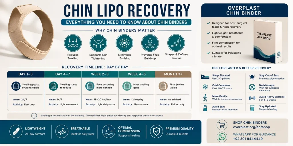 Chin Lipo Recovery