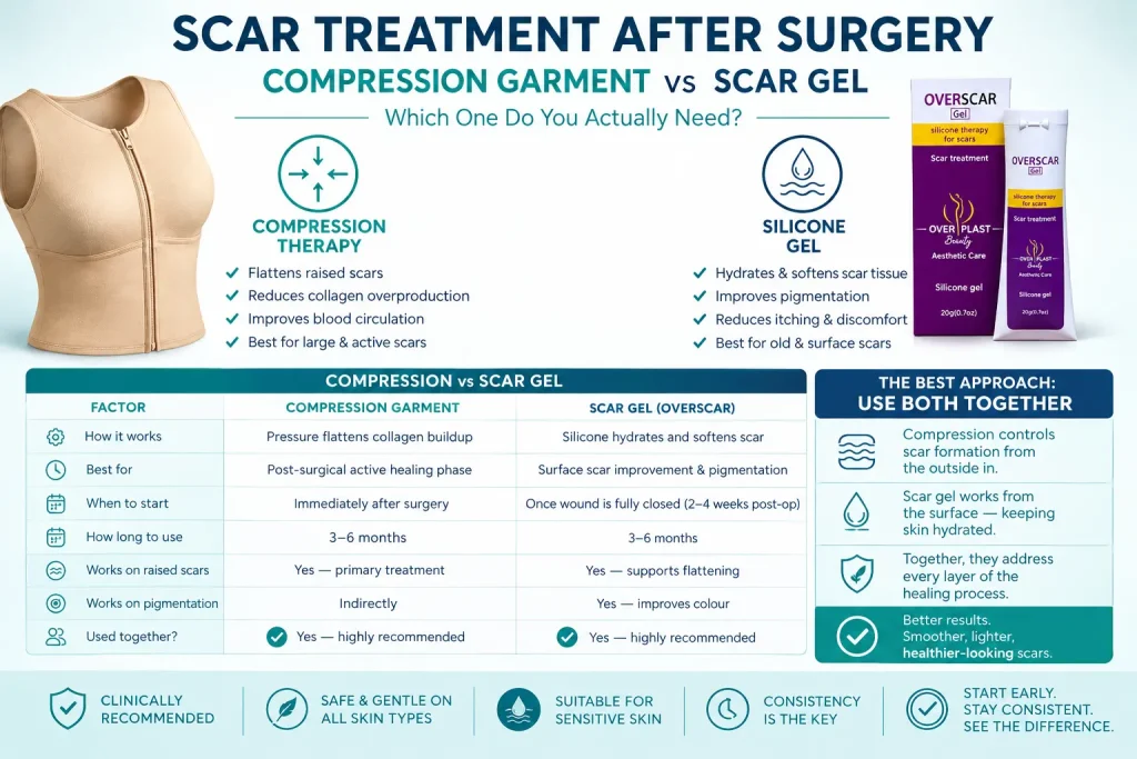 Scar Treatment After Surgery
