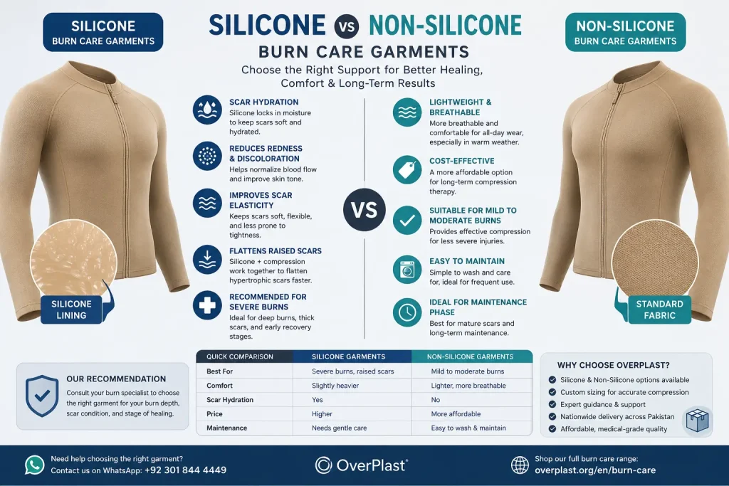 Silicone Burn Care Garments With & Without Guide